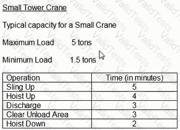 PSP Question 17